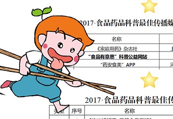 2017全國食品藥品科普排行榜揭曉，食品有意思入選