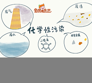 科普視頻:食物為什么會(huì)有化學(xué)污染呢？